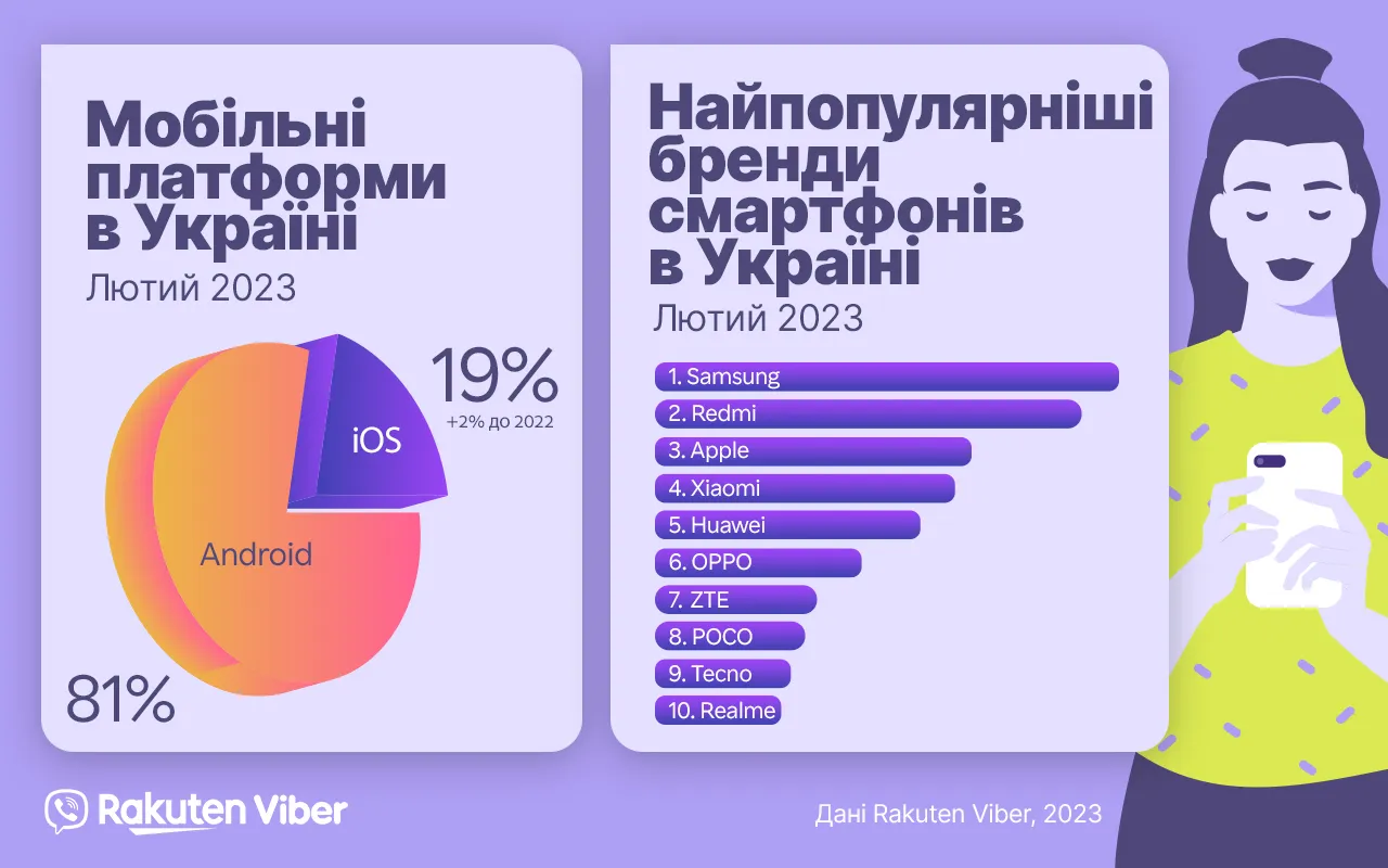 ТОП брендов смартфонов в Украине