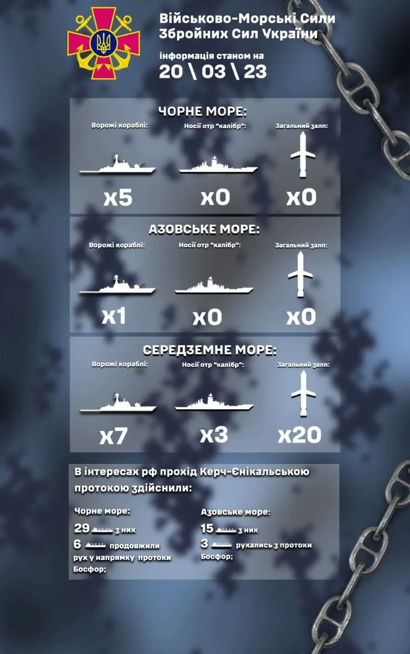 Окупанти вивели з Чорного моря ракетоносії