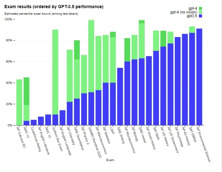 Результати екзаменів Результати екзаменів