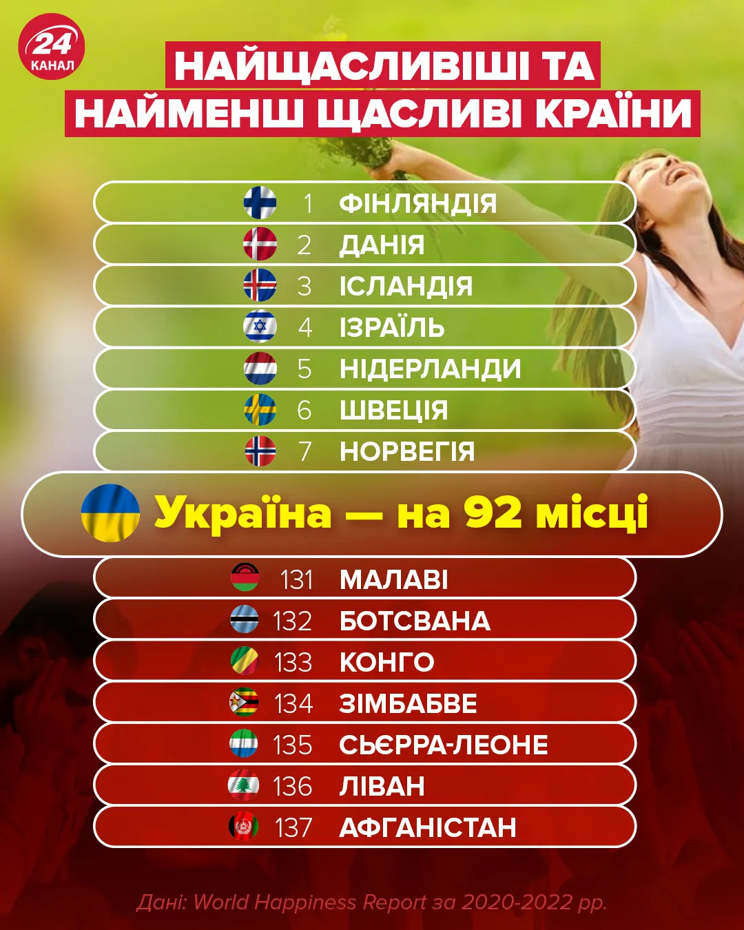 самые счастливые страны самые счастливые страны