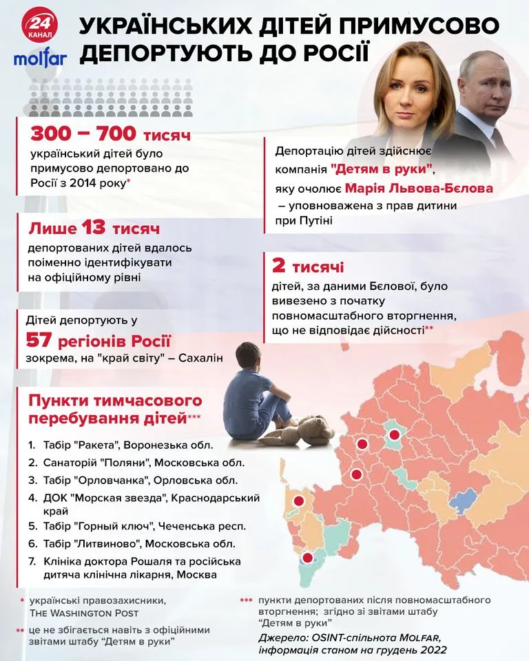 Как Россия ворует украинских детей с оккупированных территорий