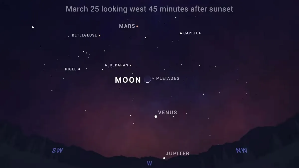 Так виглядатиме парад планет у березні Так виглядатиме парад планет у березні