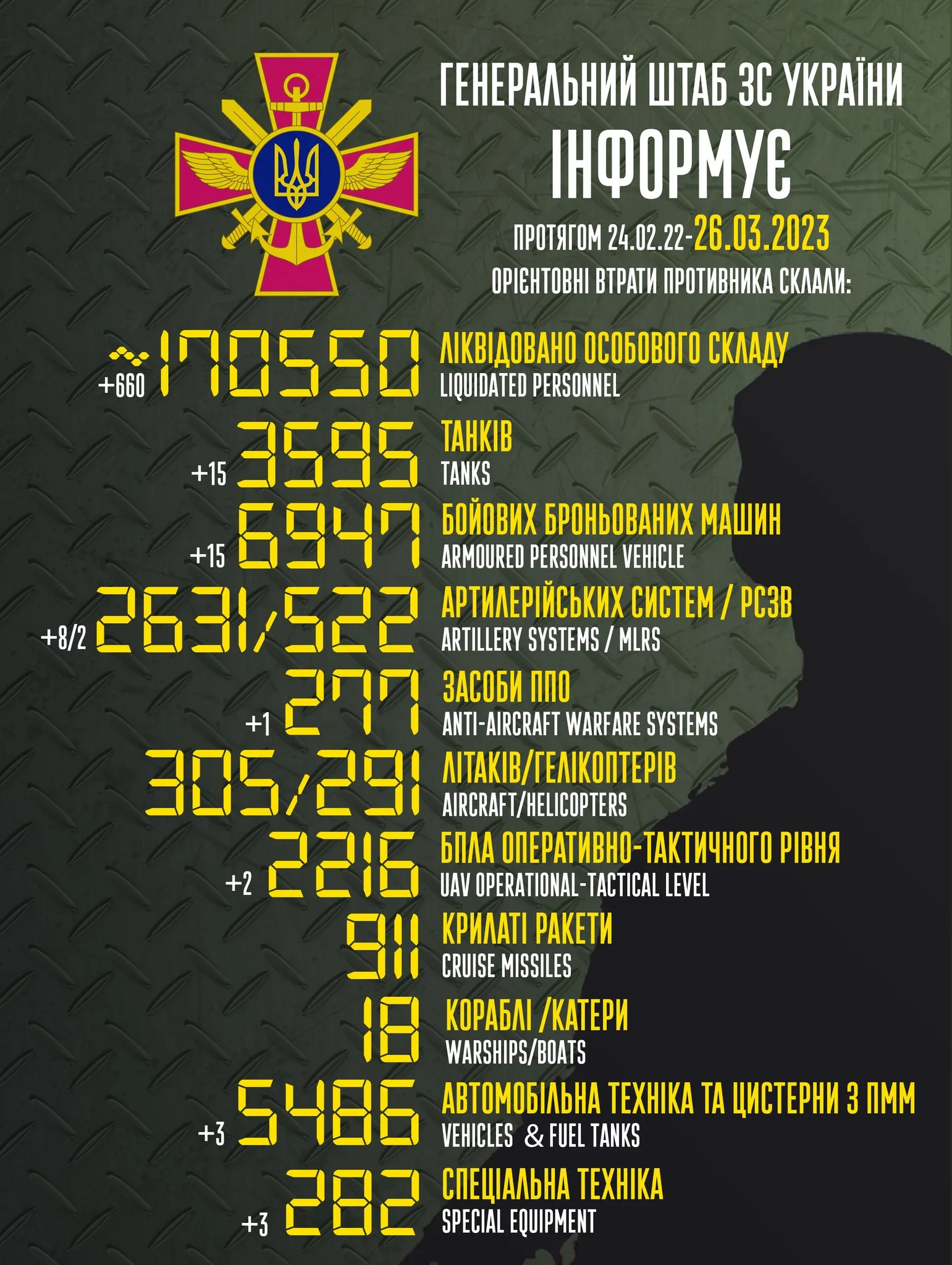 Актуальні втрати окупантів станом на 26 березня