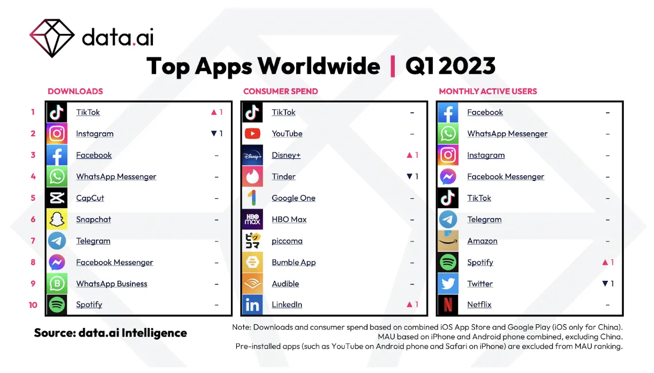Самые популярные программы Самые популярные программы