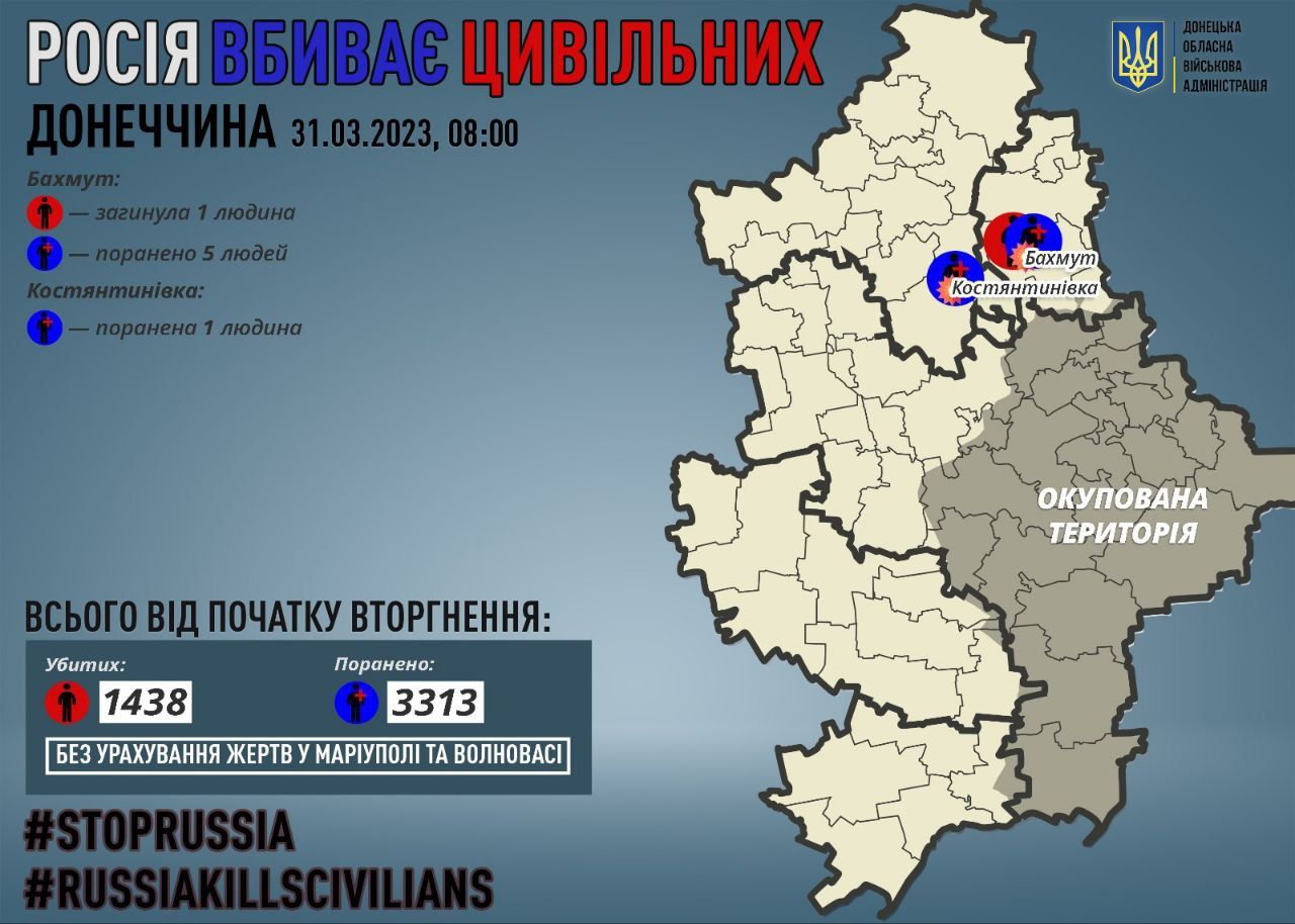 Жертви у Донецькій області