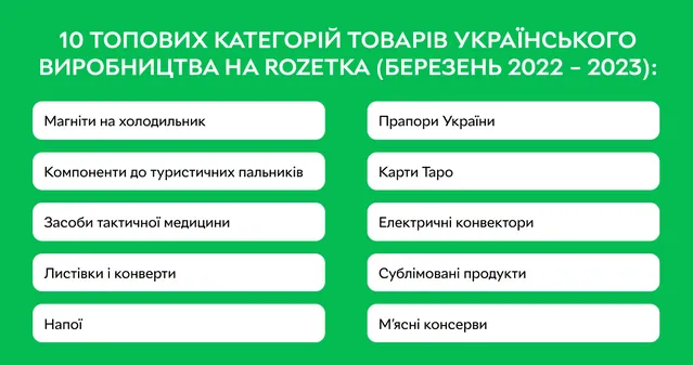 Категории товаров украинского производства