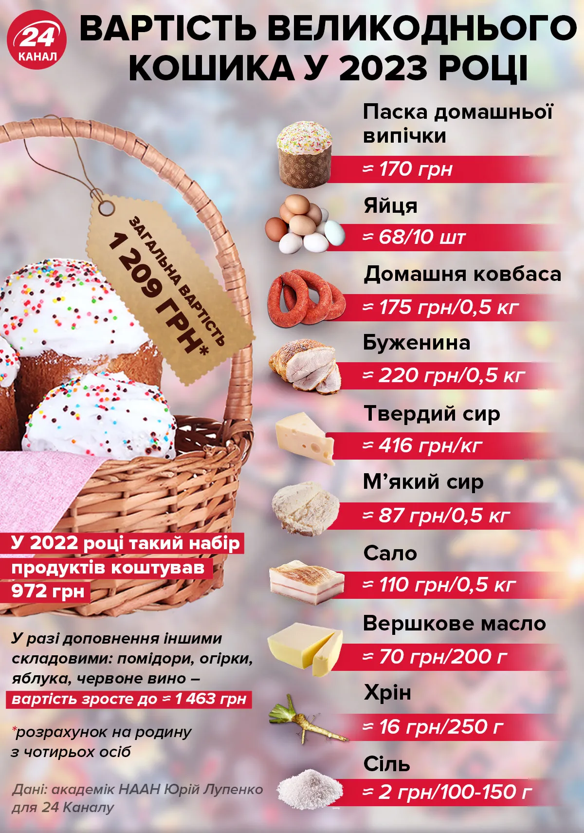 стоимость пасхальной корзины 2023 стоимость пасхальной корзины 2023