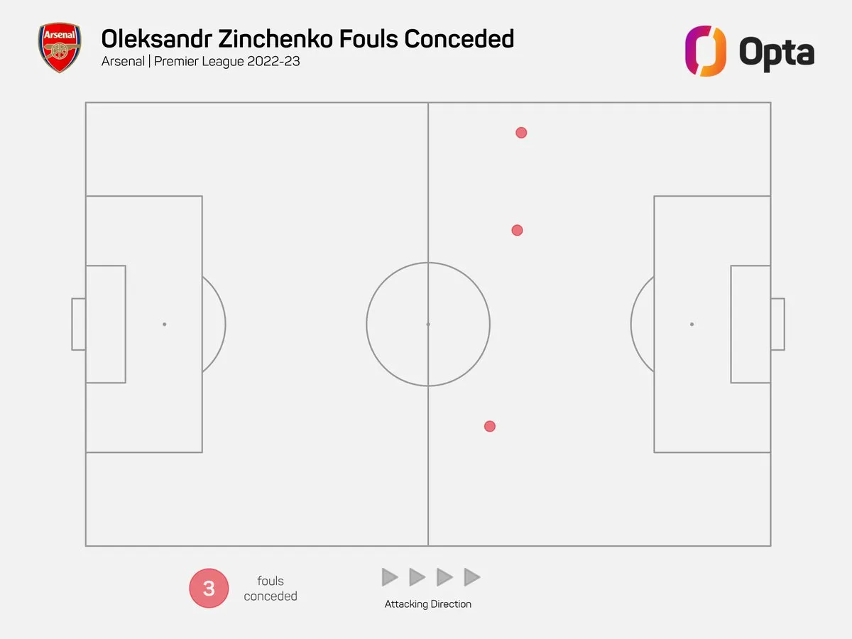 Як Зінченко фолить на футбольному полі Як Зінченко фолить на футбольному полі