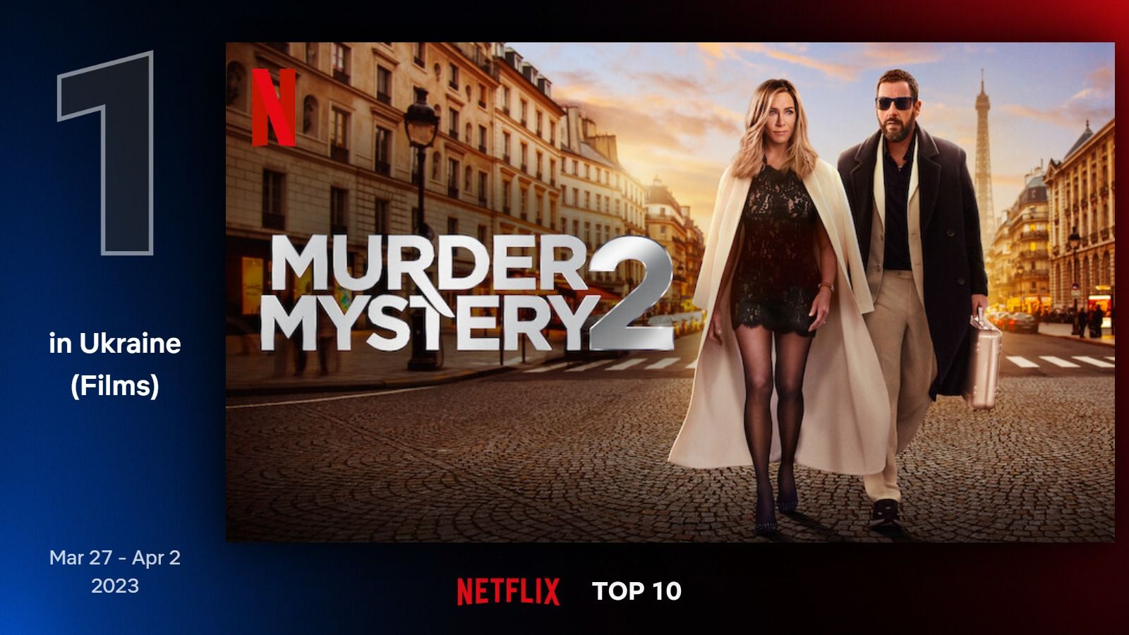 10 найпопулярніших фільмів Netflix в Україні – що переглянути ввечері