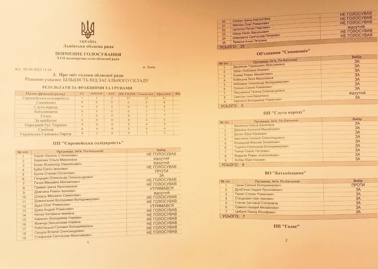 Депутаты горсовета проголосовали за увольнение Гримак