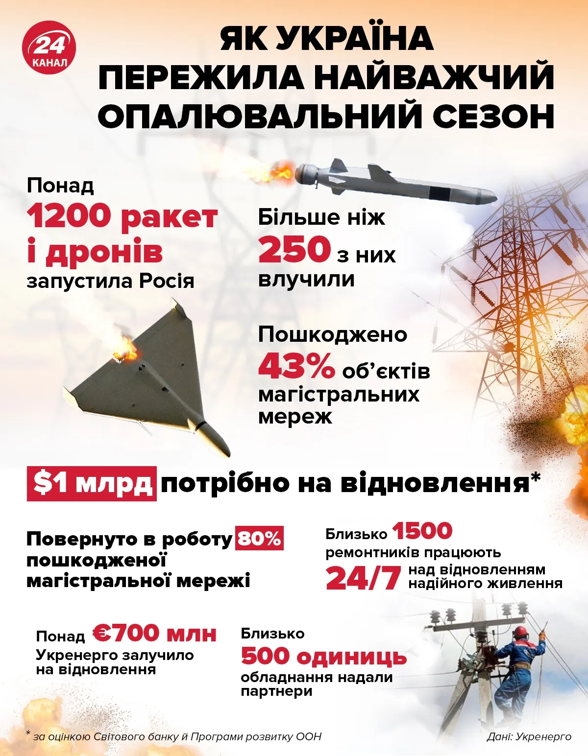 как прошел отопительный сезон в украине как прошел отопительный сезон в украине