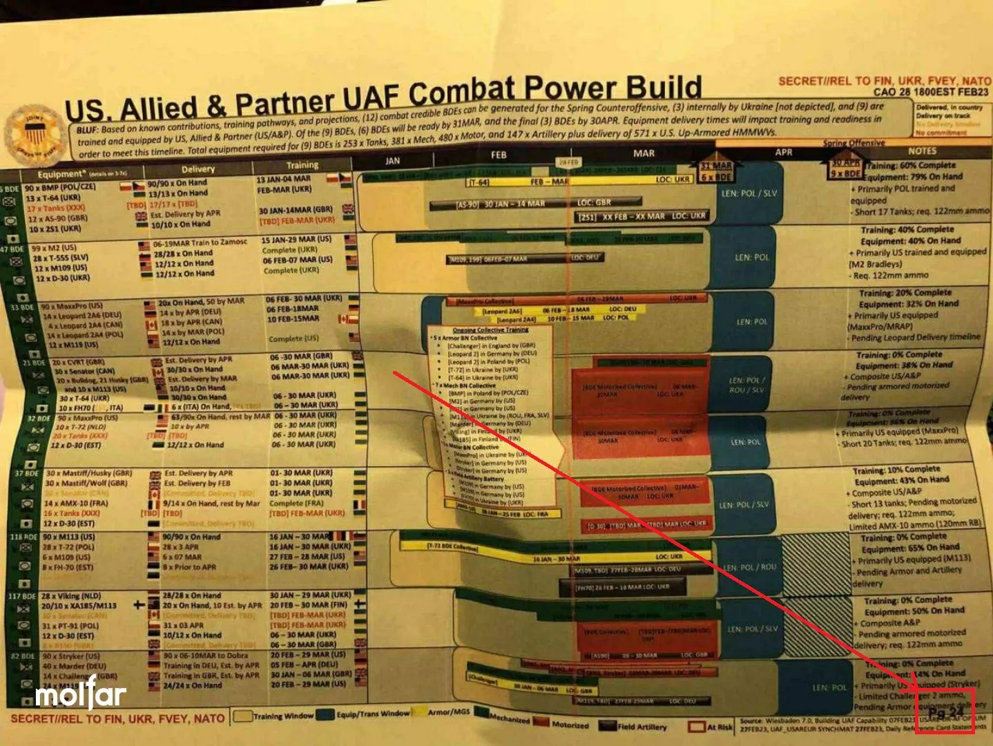 Нумерация страниц Нумерация страниц