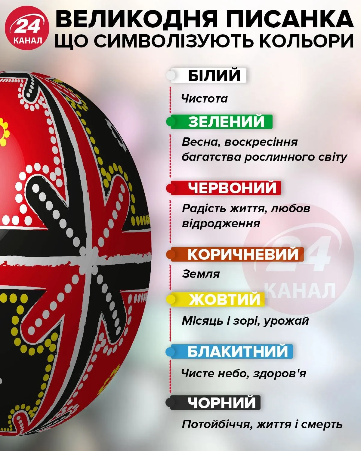 цвета писанки: что означают цвета писанки: что означают