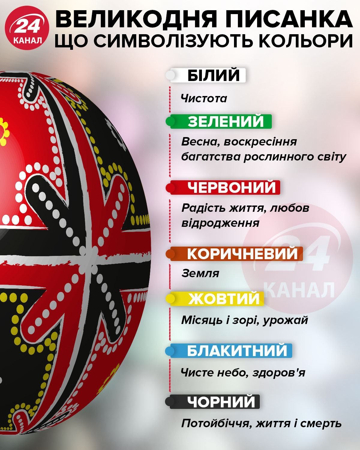 цвета писанки: что означают