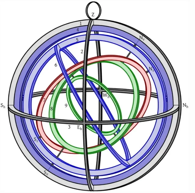 Метеороскоп Метеороскоп