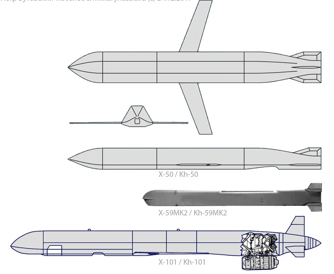 Схематическое сравнение ракет Х-101, Х-59МК2 и Х-50