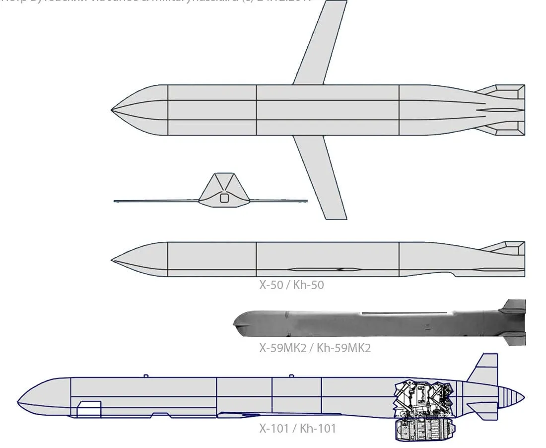 Схематичне порівняння ракет Х-101, Х-59МК2 та Х-50