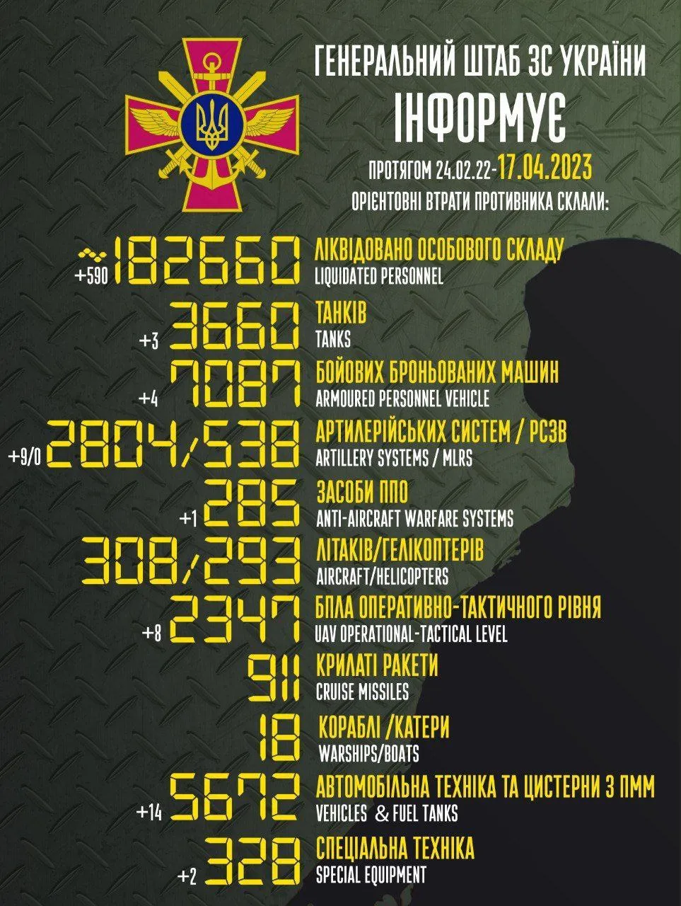 Втрати ворога станом на ранок 17 квітня / Інфографіка Генштабу ЗСУ