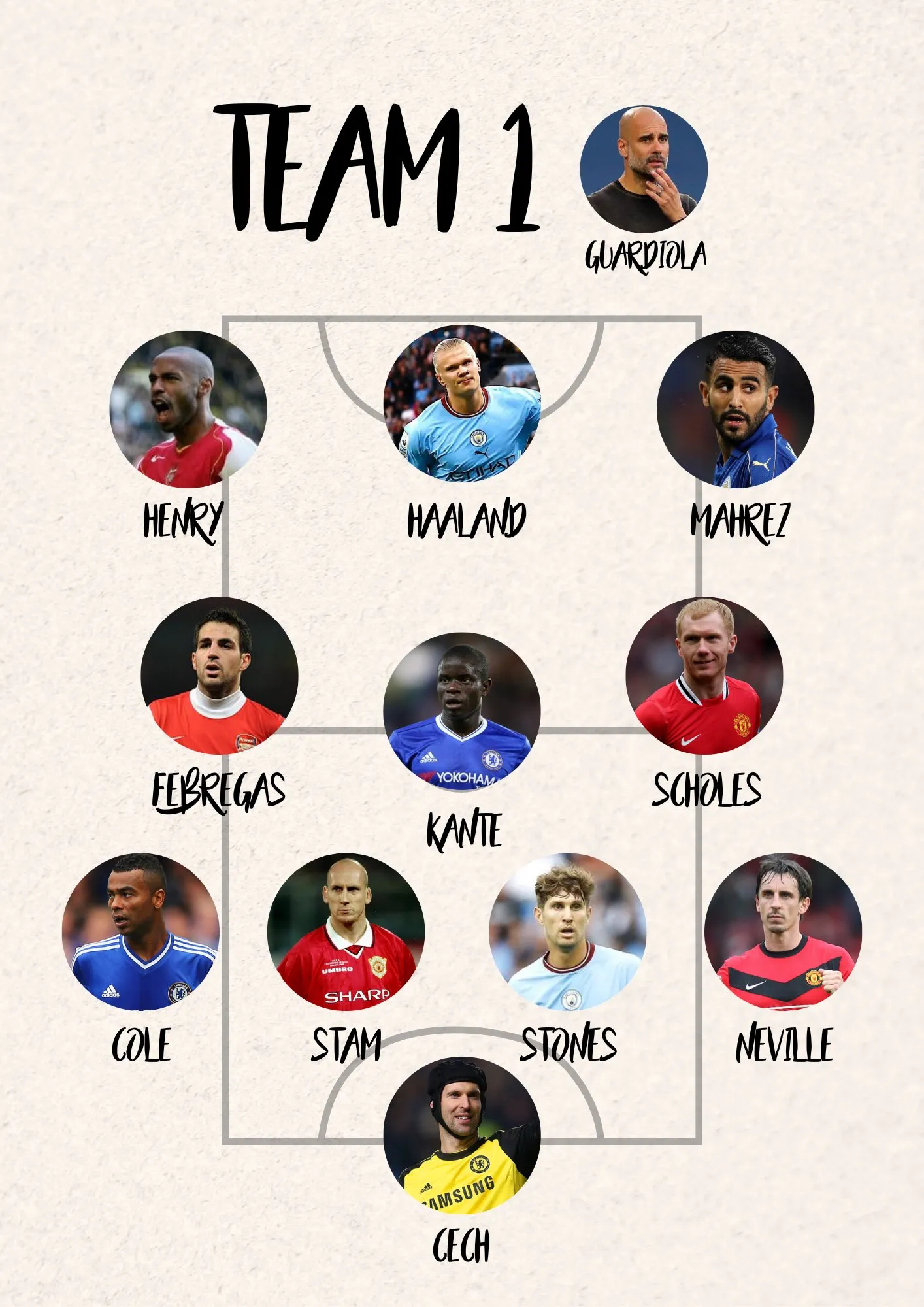 Команда Гвардіоли Команда Гвардіоли