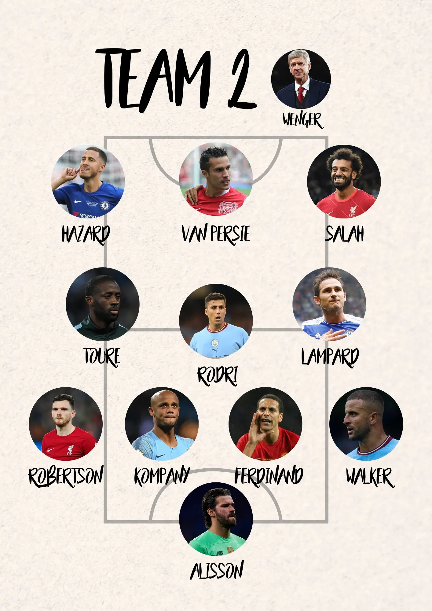 Команда Венгера Команда Венгера