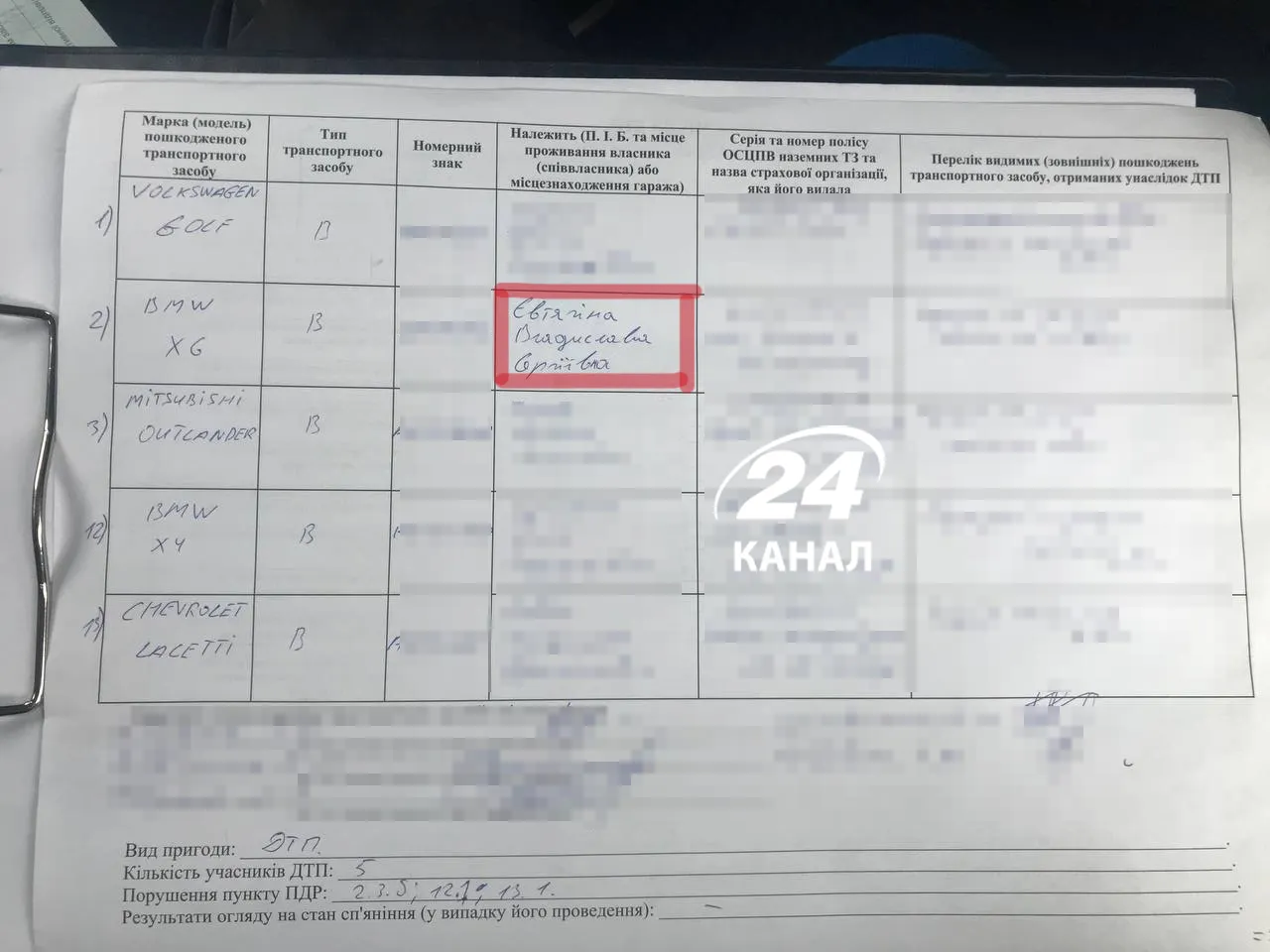 Владислава Євтягіна ДТП 2023 Владислава Євтягіна ДТП 2023