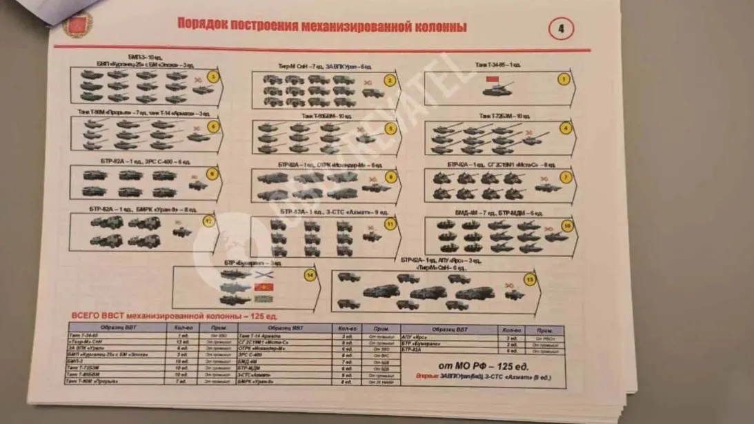 Порядок постановки колонн в России на параде