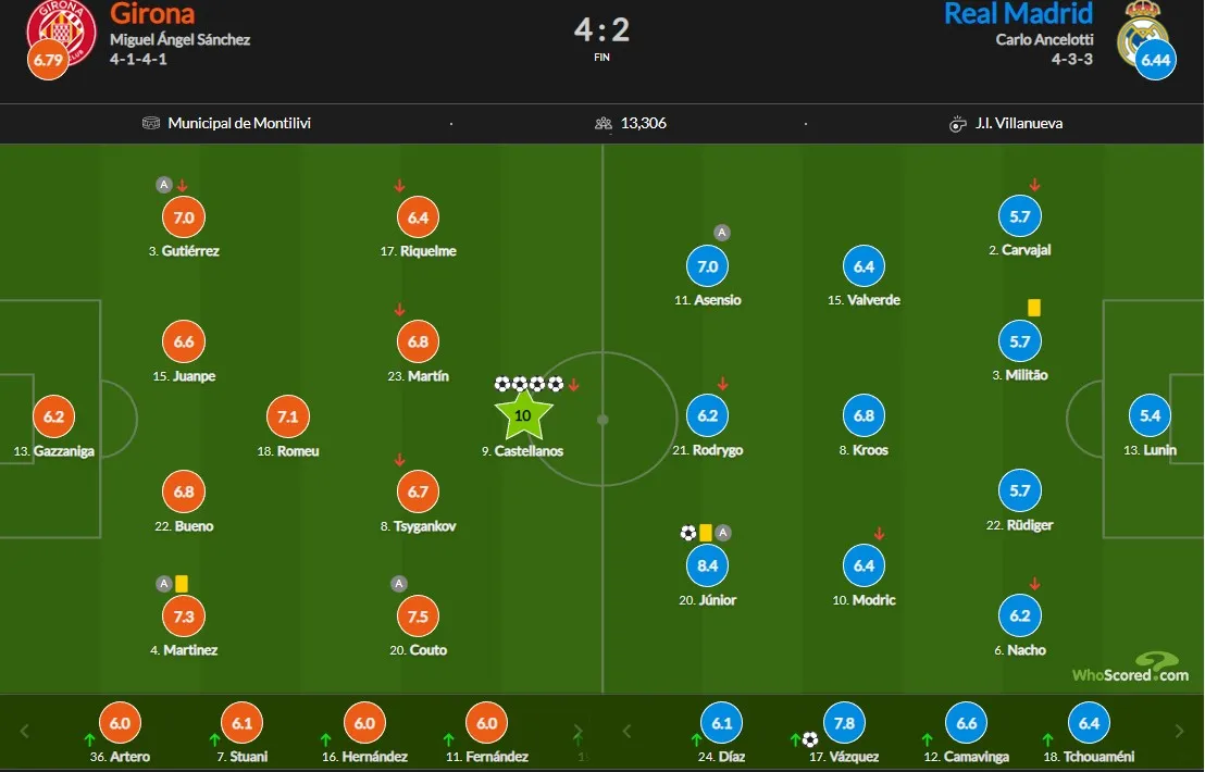 Жирона – Реал: оценки игроков Жирона – Реал: оценки игроков
