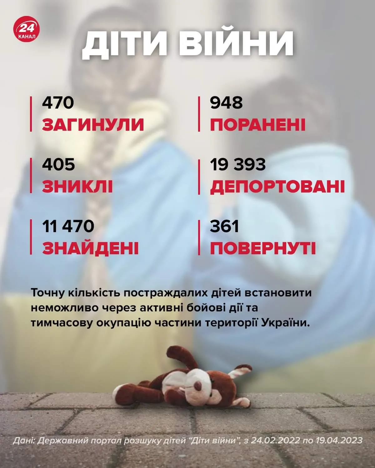 Россия похищает украинских детей Россия похищает украинских детей