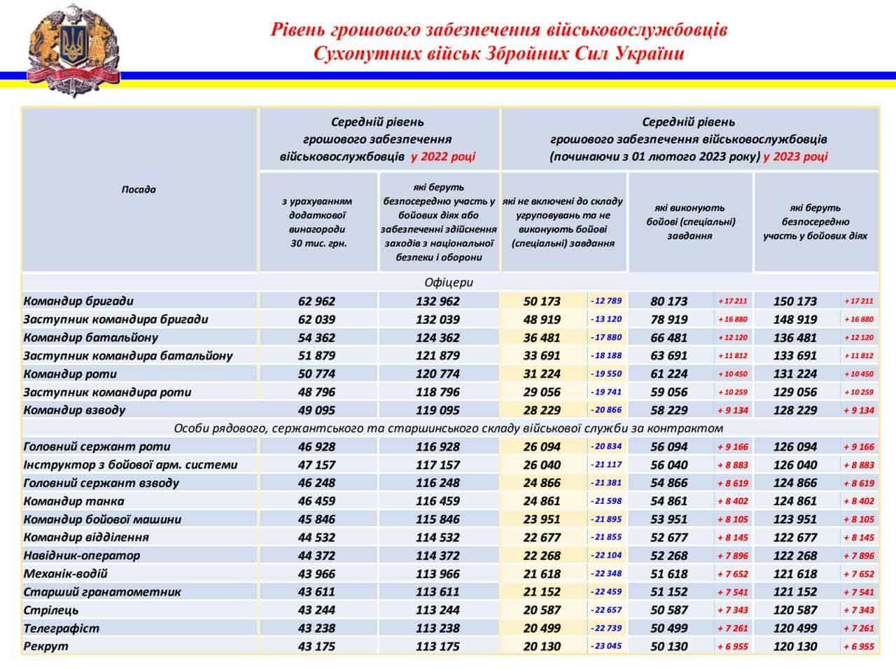 Порівняння цін від Міноборони
