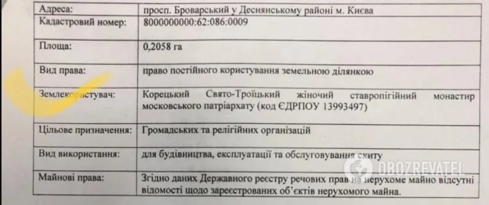 Землекористувачем є Свято-Троїцький Корецький ставропігійний жіночий монастир / OBOZREVATEL