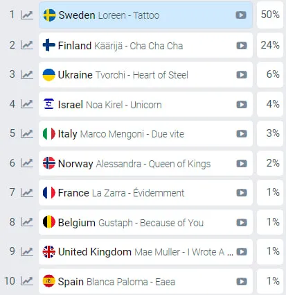 Євробачення Євробачення