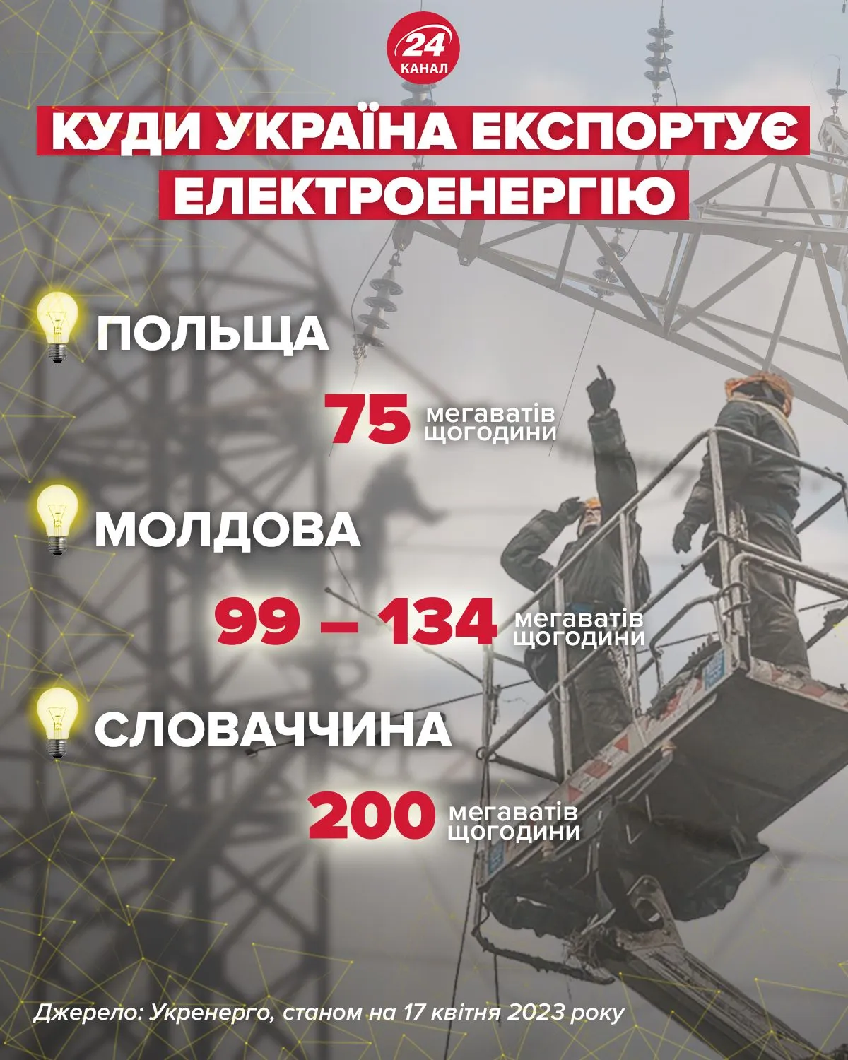 Куда экспортирует электроэнергию Украина