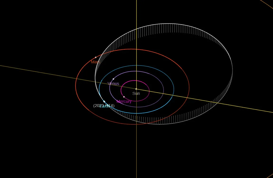 Астероид 2023 HT4