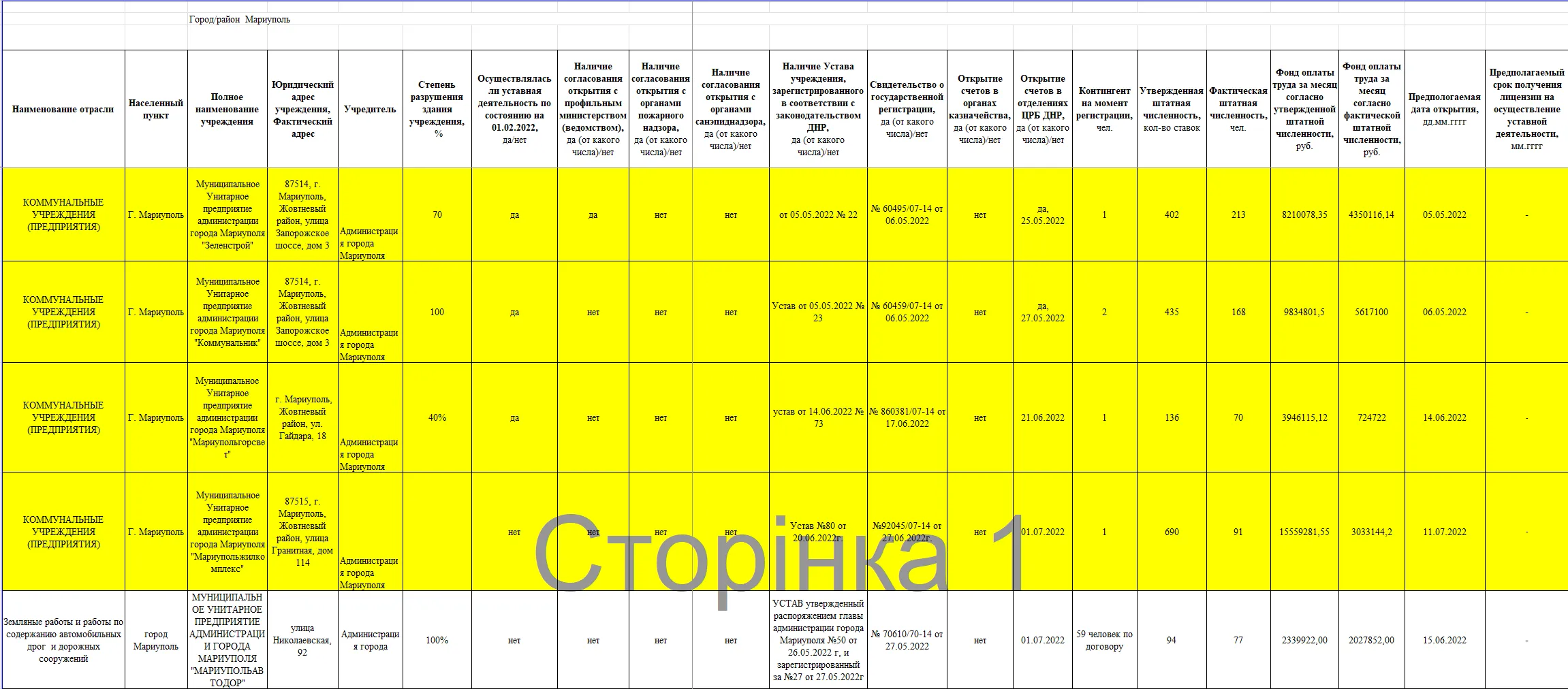 Комунальні будівлі у Маріуполі