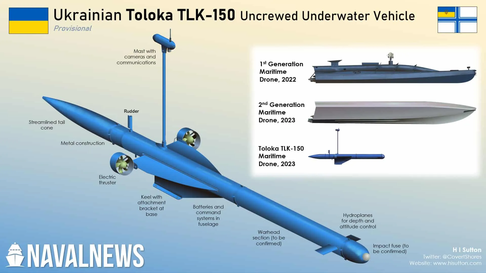 Новый подводный беспилотник Толока TLK-150 - что известно - 24 Канал