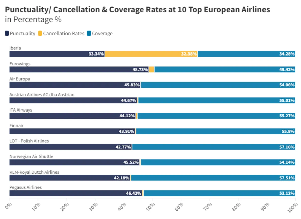 Рейтинг компаний Рейтинг компаний