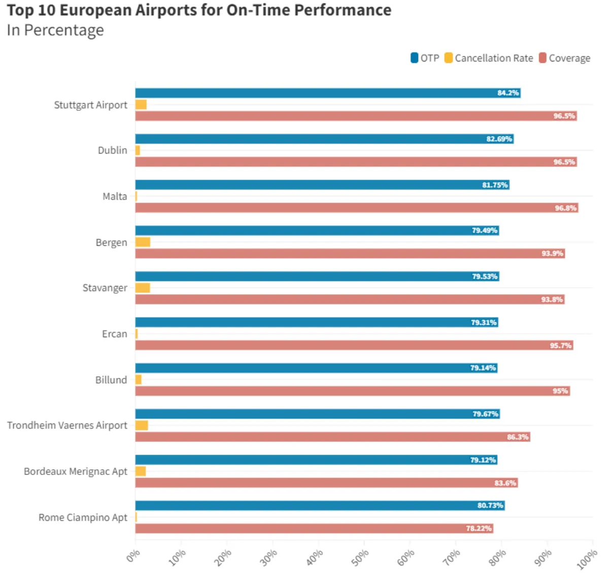 Рейтинг аэропортов