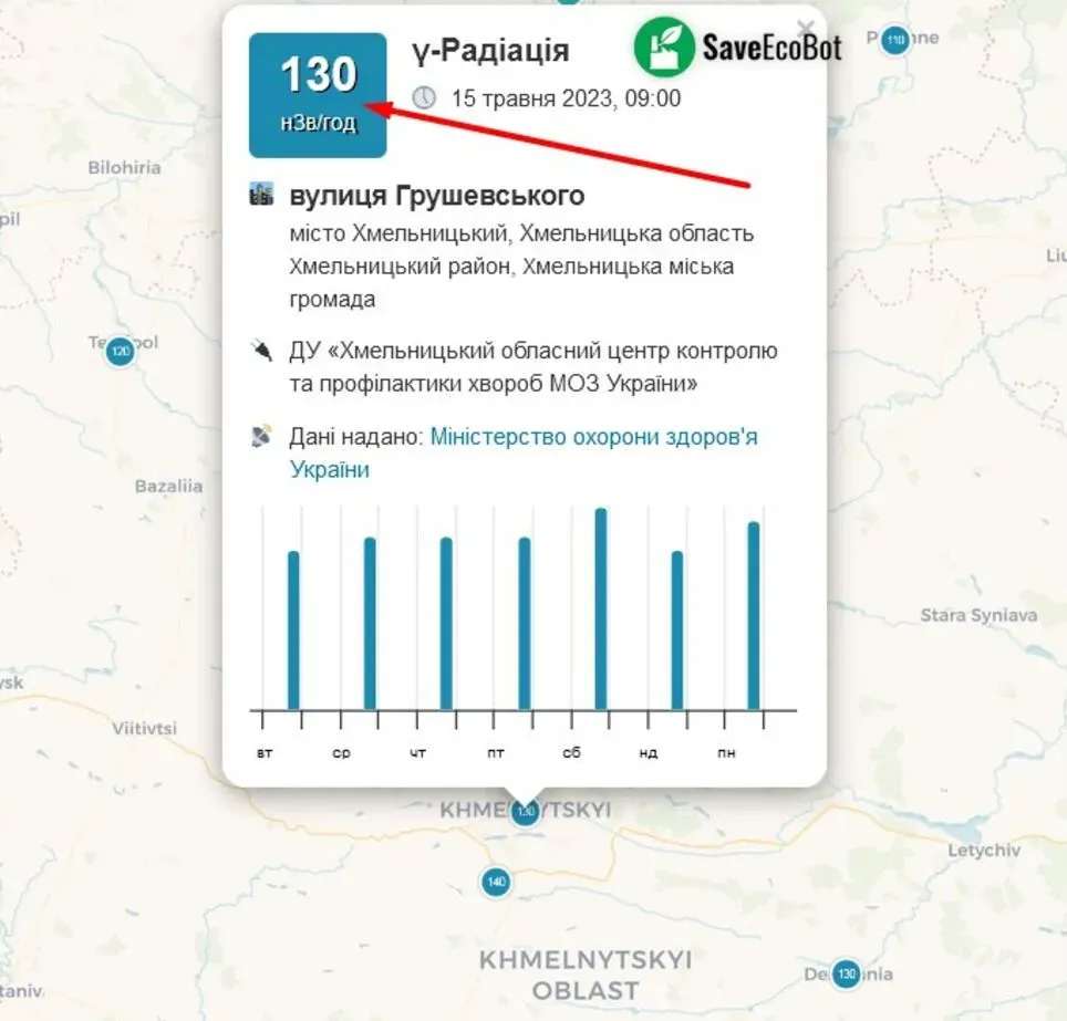 Радіація Радіація