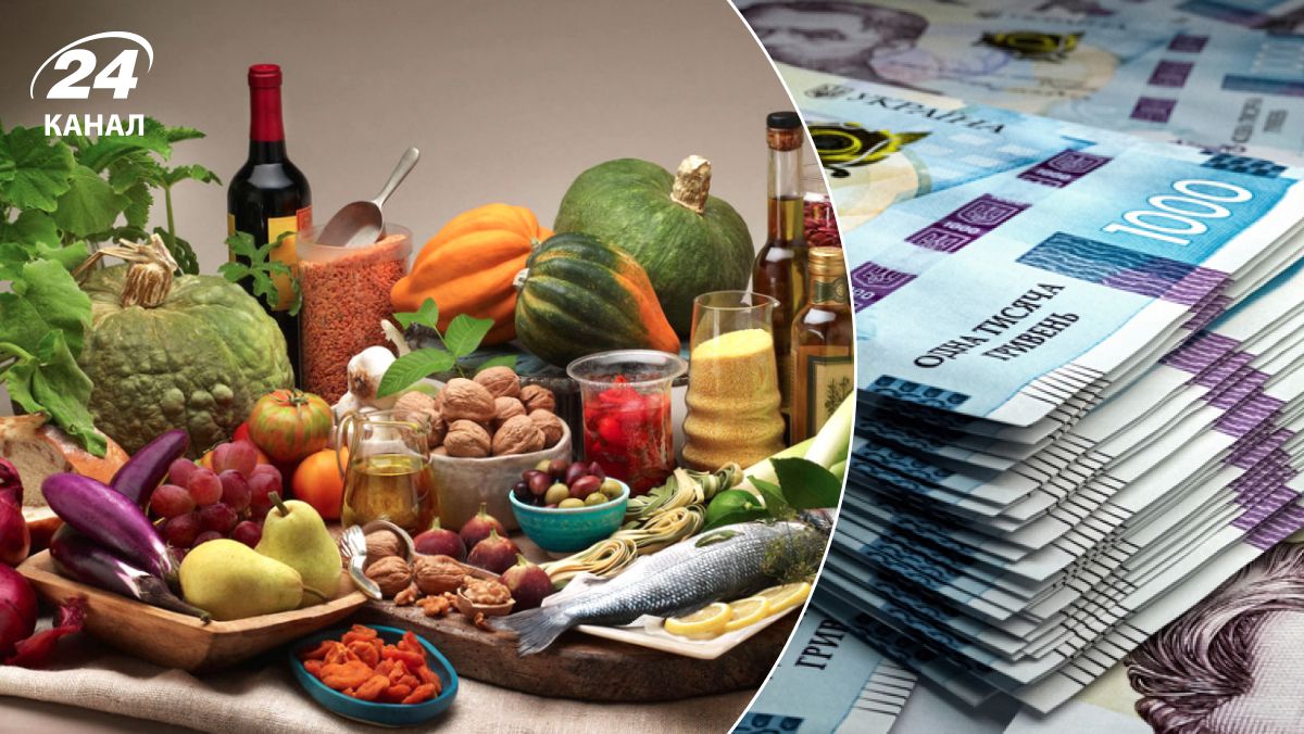 Ціни на продукти Ціни на продукти