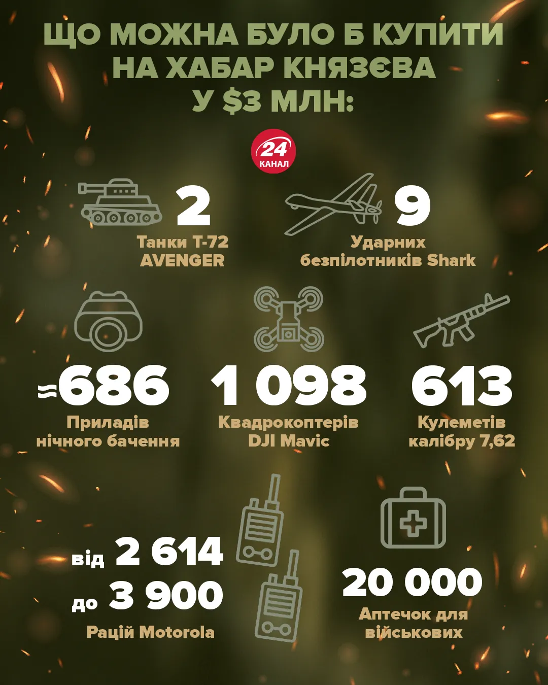 Что можно было бы купить на взятку Князева Что можно было бы купить на взятку Князева