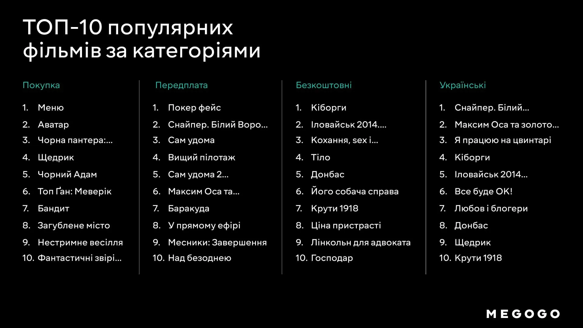 Самые популярные фильмы и сериалы на украинском – что посмотреть на MEGOGO  - Кино