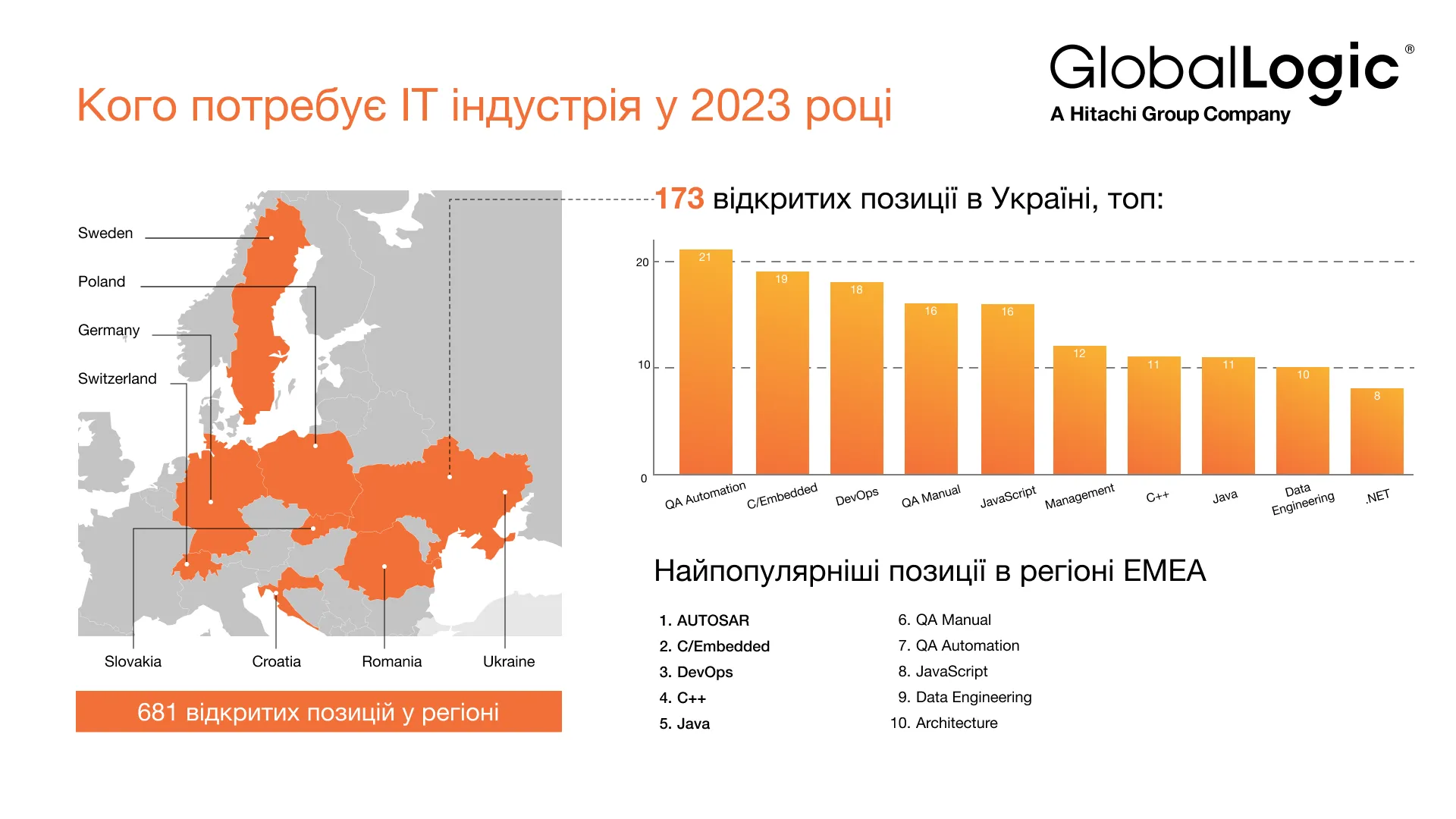 Кого потребує ІТ