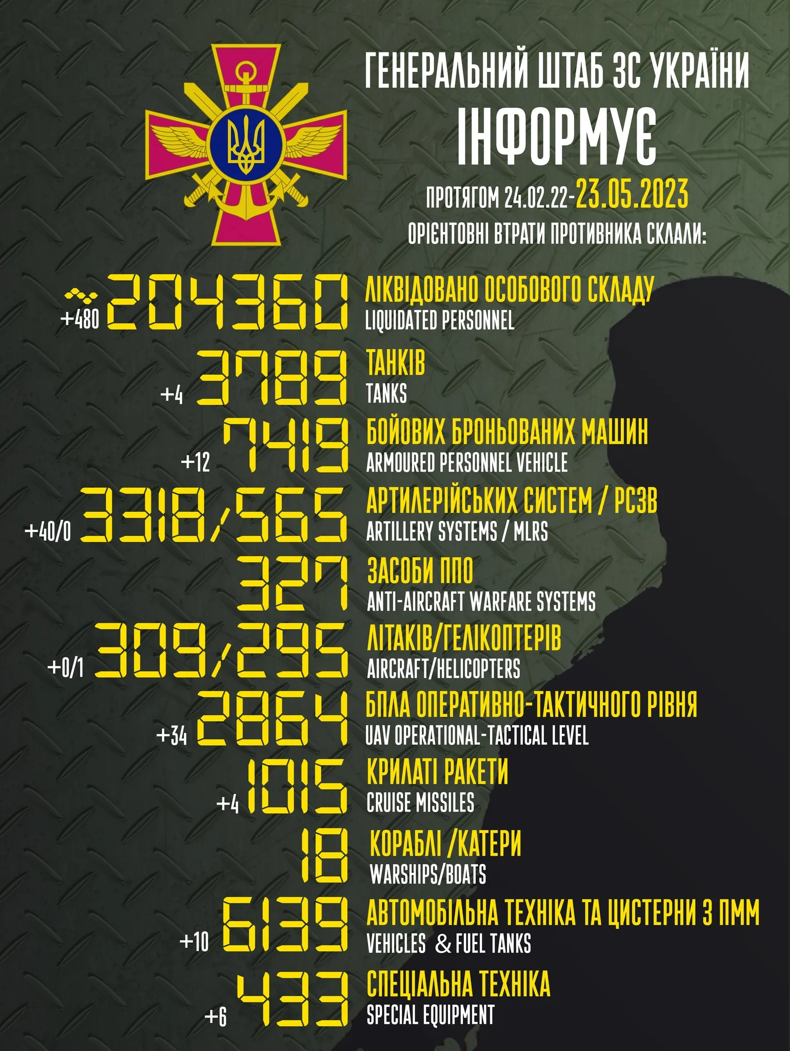 Втрати ворога 23 травня 2023 року Втрати ворога 23 травня 2023 року