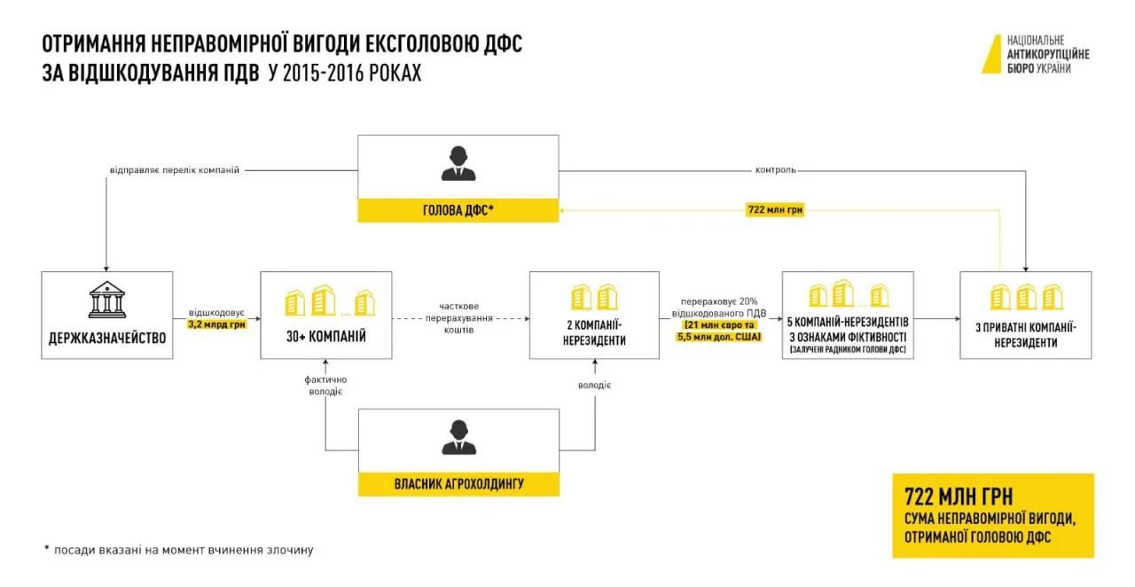 Справа Насірова Справа Насірова