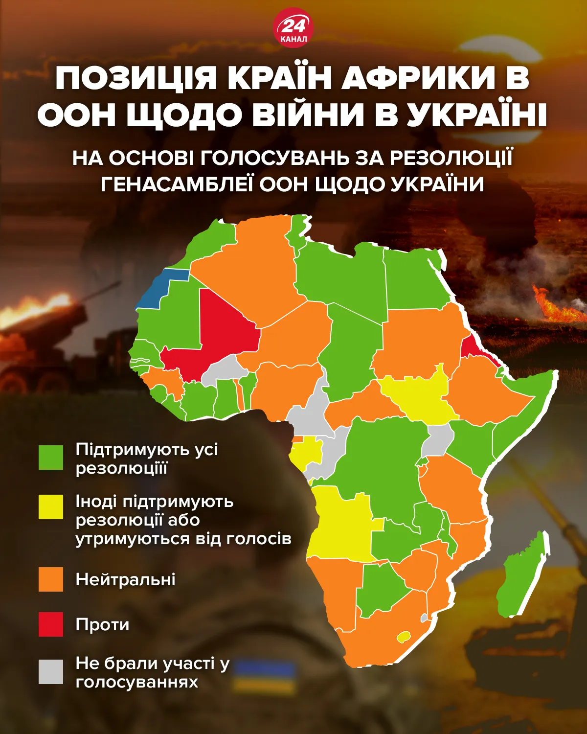 Які країни Африки підтримують Україну