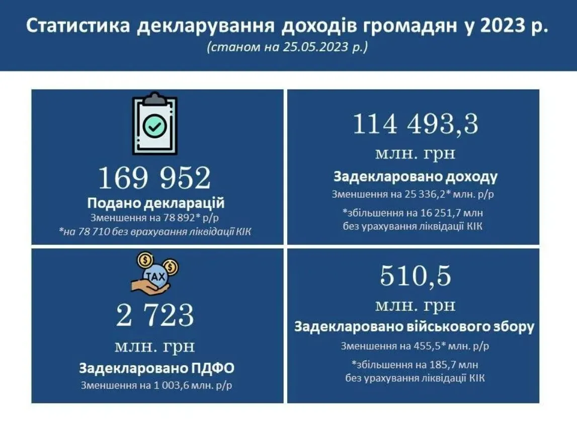 В Україні зросла кількість мільйонерів 