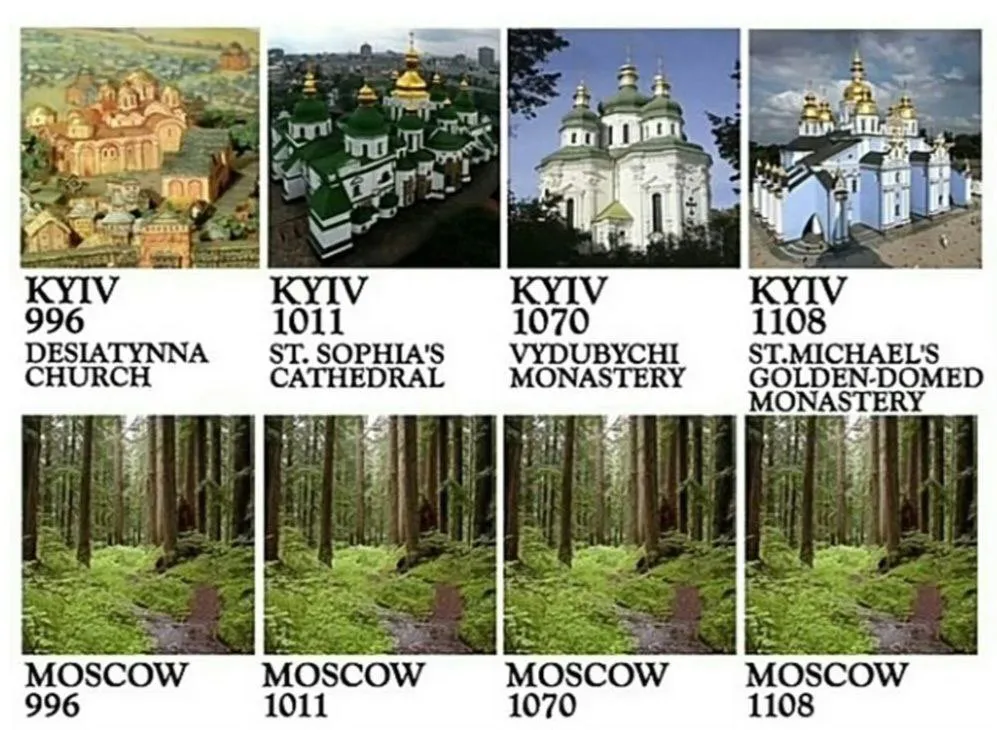 Киев и Москва в 10 и 11 веках