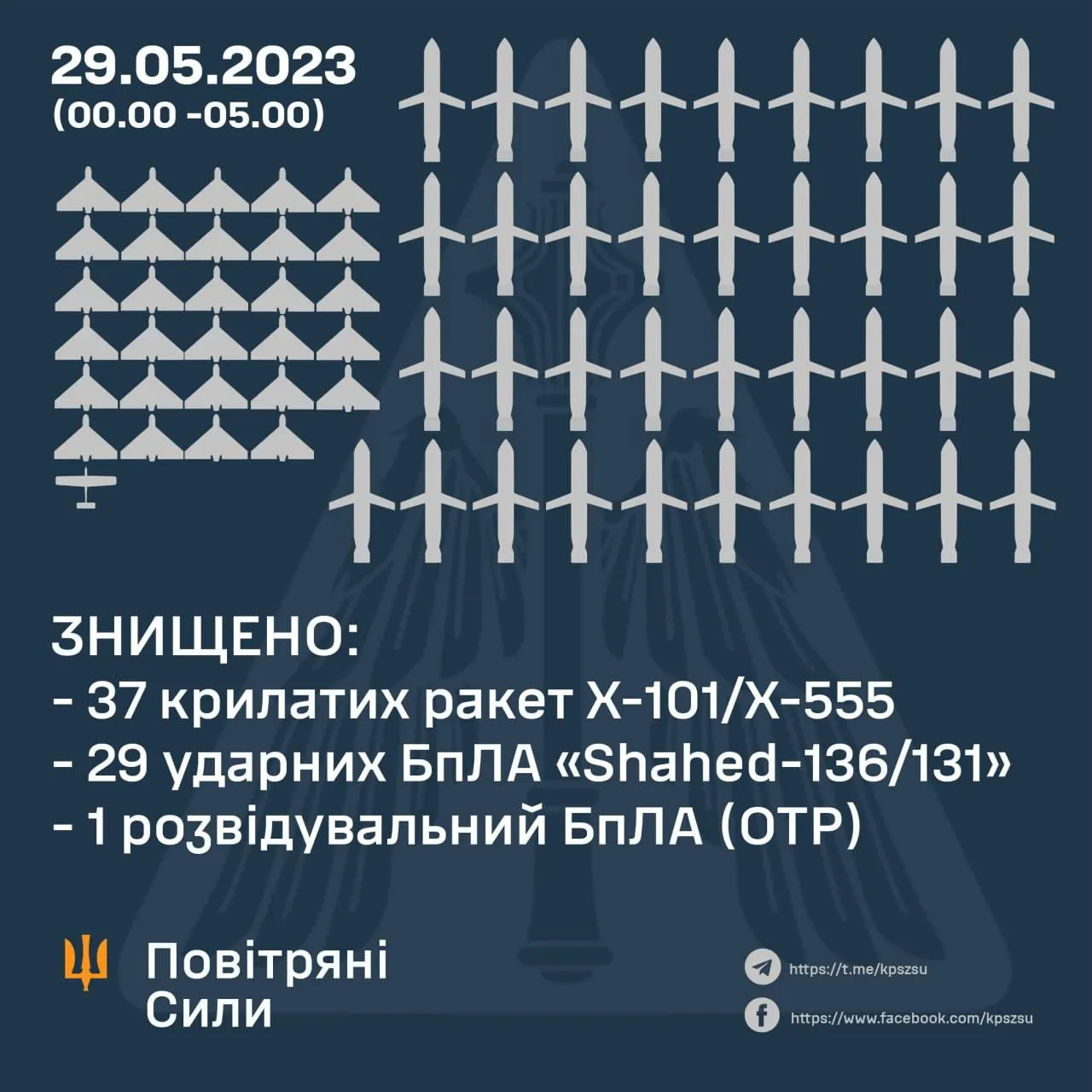Збиті повітряні цілі над Україною / Інфографіка Повітряних сил