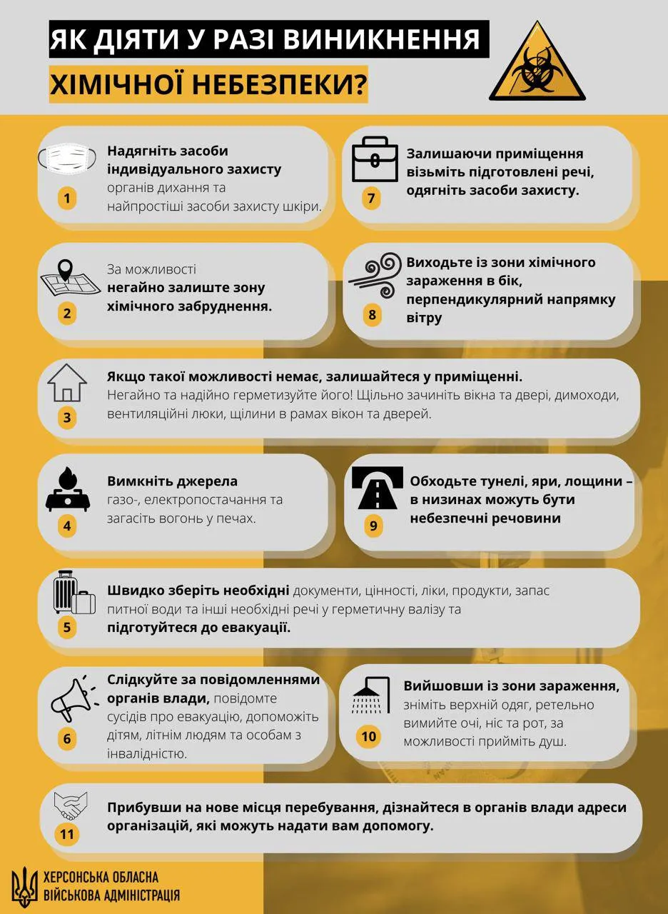 Що робити у разі хімічної небезпеки Що робити у разі хімічної небезпеки