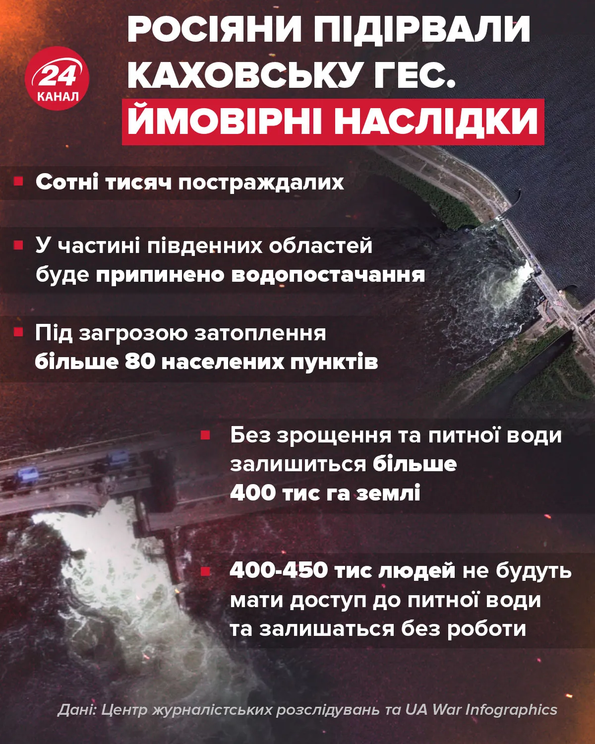 підрив Каховської ГЕС підрив Каховської ГЕС